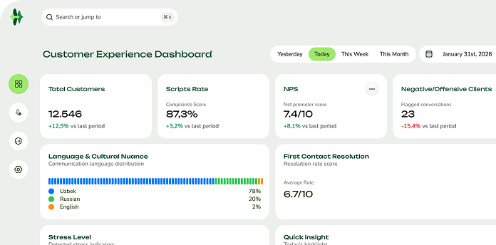 02. C-level Dashboard